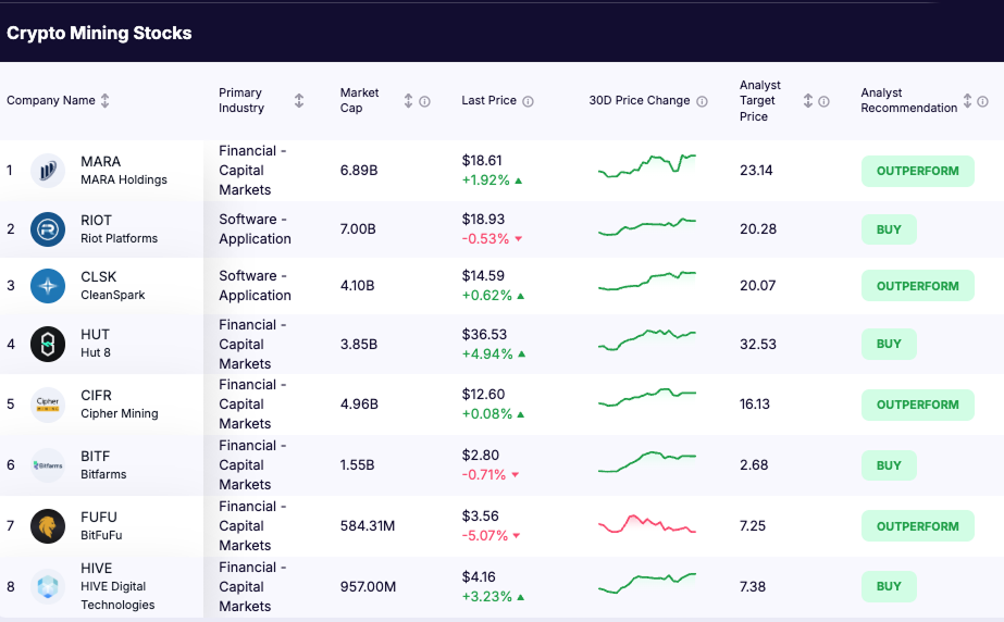 Cryptocurrency Stocks - Crypto Mining Stocks