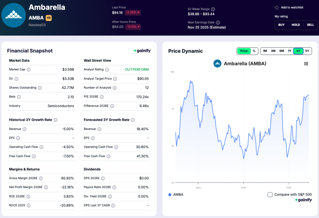 Drone stocks - Ambarella (NASDAQ: AMBA)