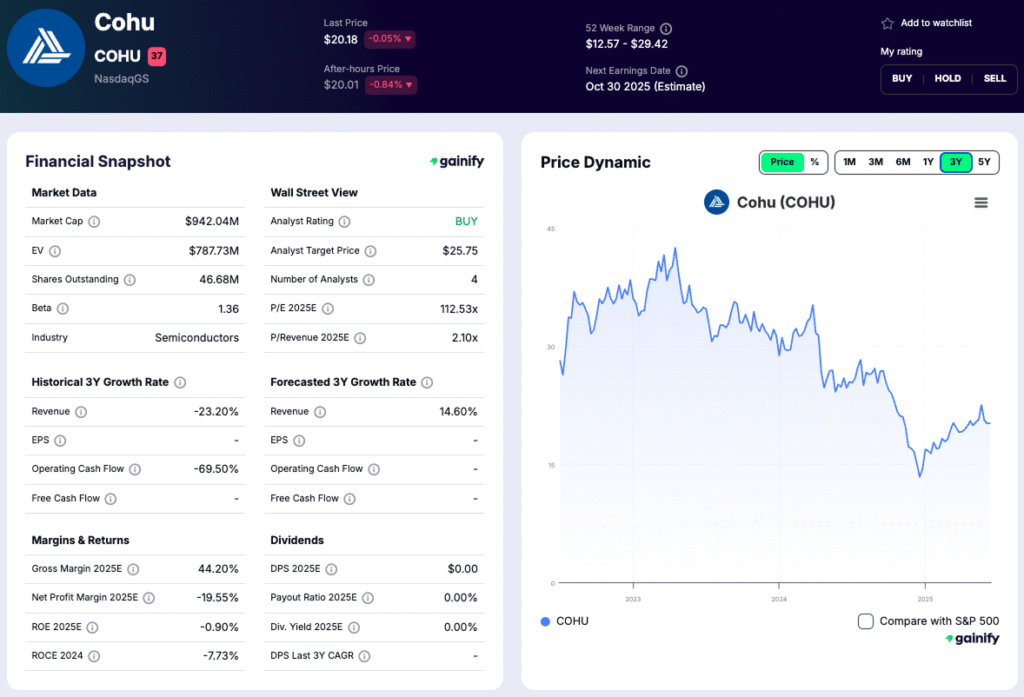 Drone stocks - Cohu (NASDAQ: COHU)