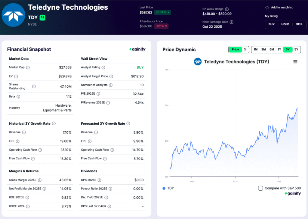 Drone stocks - Teledyne Technologies (NYSE: TDY)