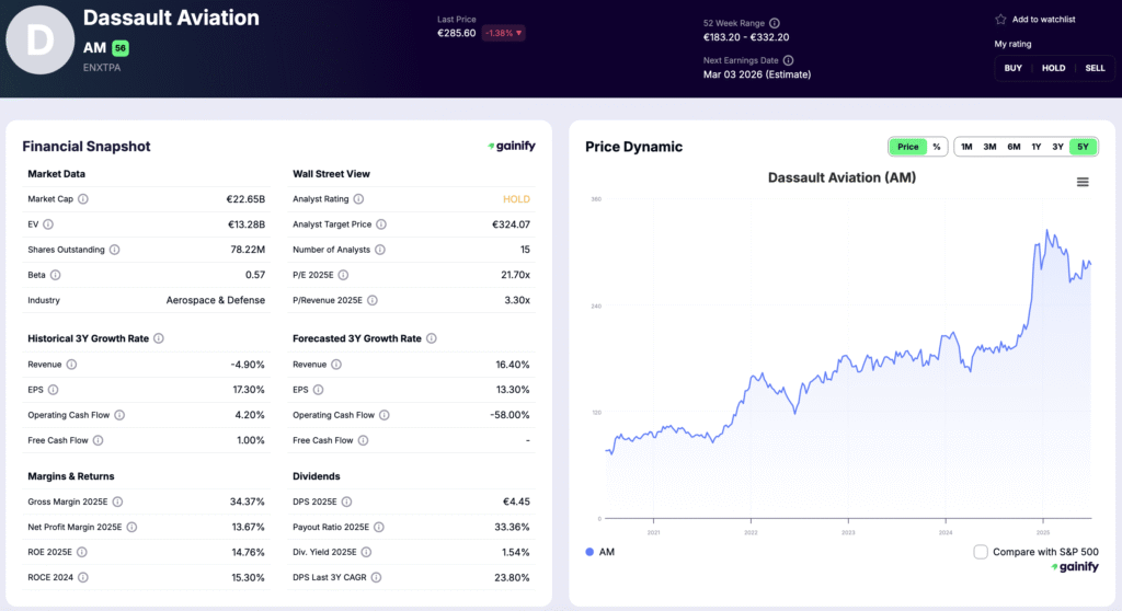 European Defense Stocks - Dassault Aviation (AM.PA)