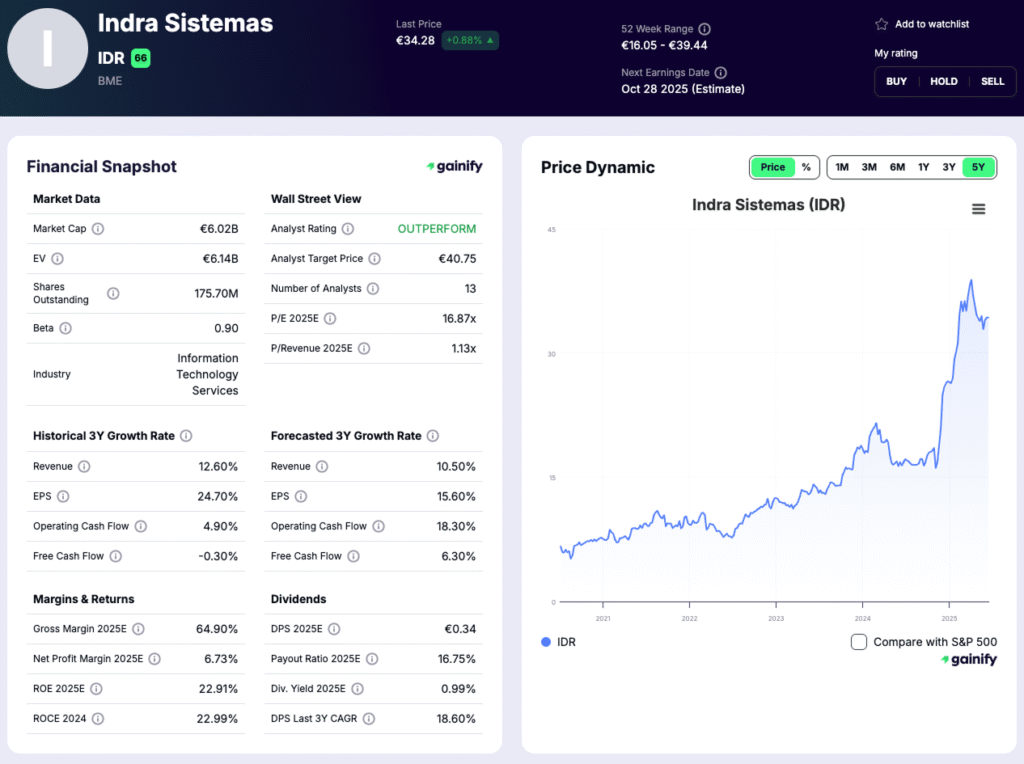 European Defense Stocks - Indra (IDR.MC)