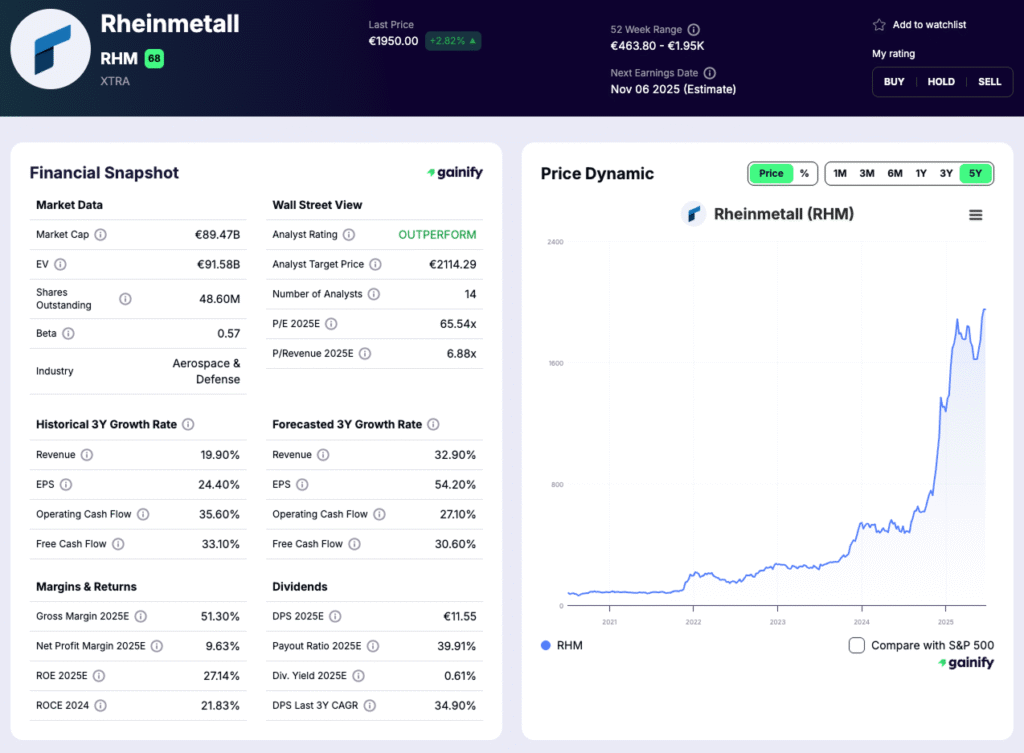 European Defense Stocks - Rheinmetall (RHM.DE)