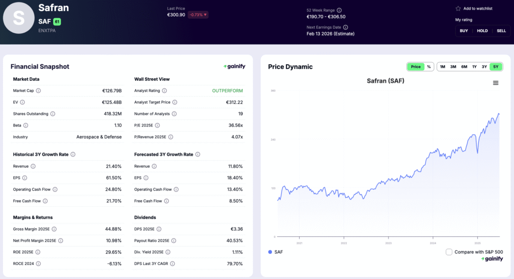 European Defense Stocks - Safran (SAF.PA)