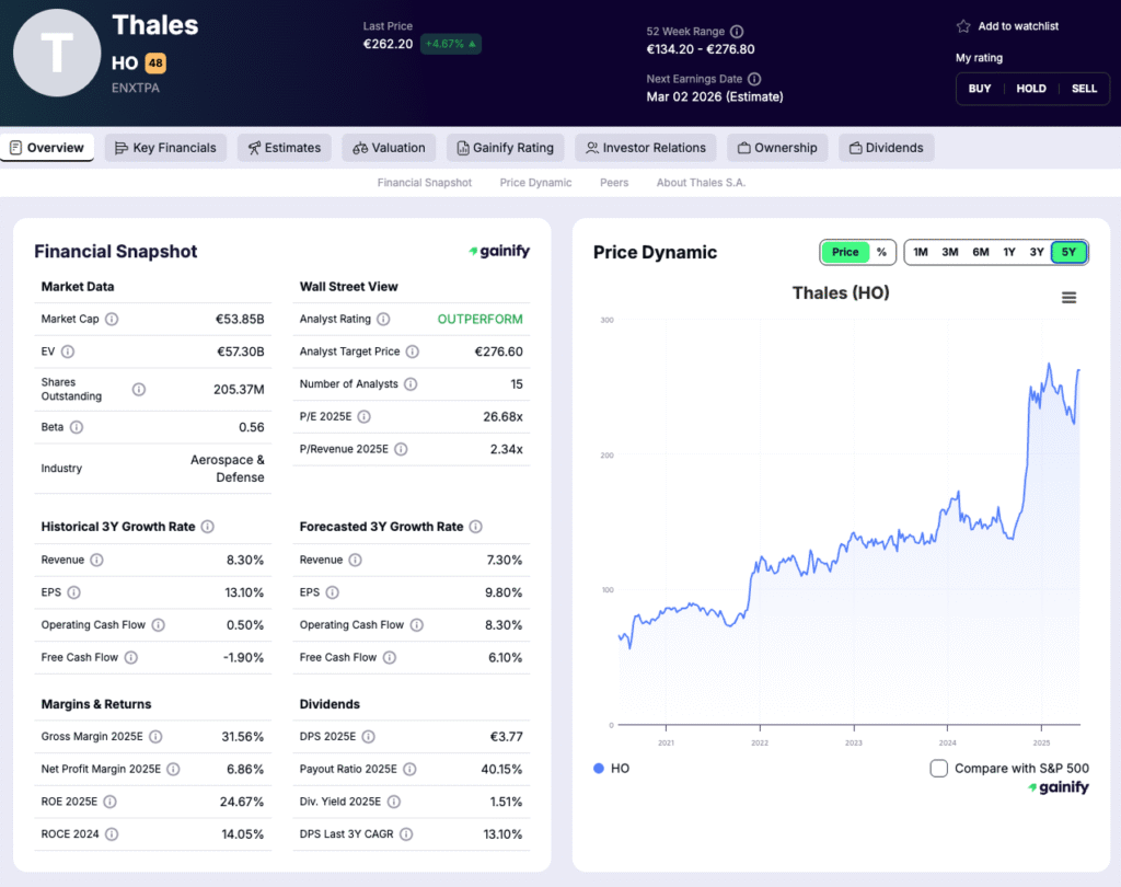 European Defense Stocks - Thales (HO.PA)