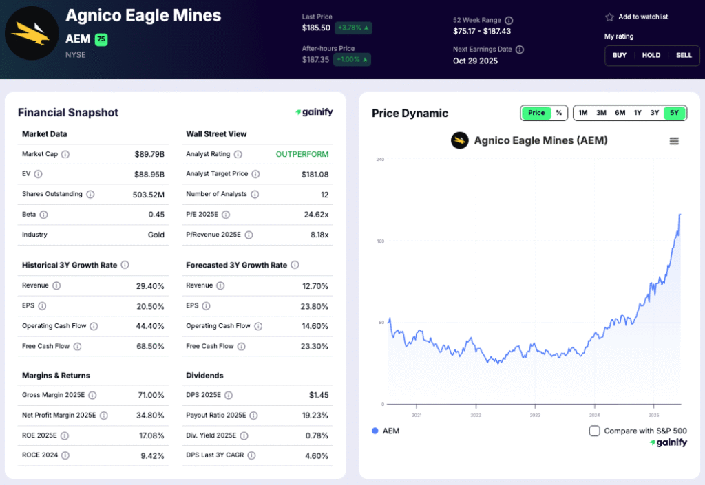 Gold Mining Stocks - Agnico Eagle Mines (AEM)