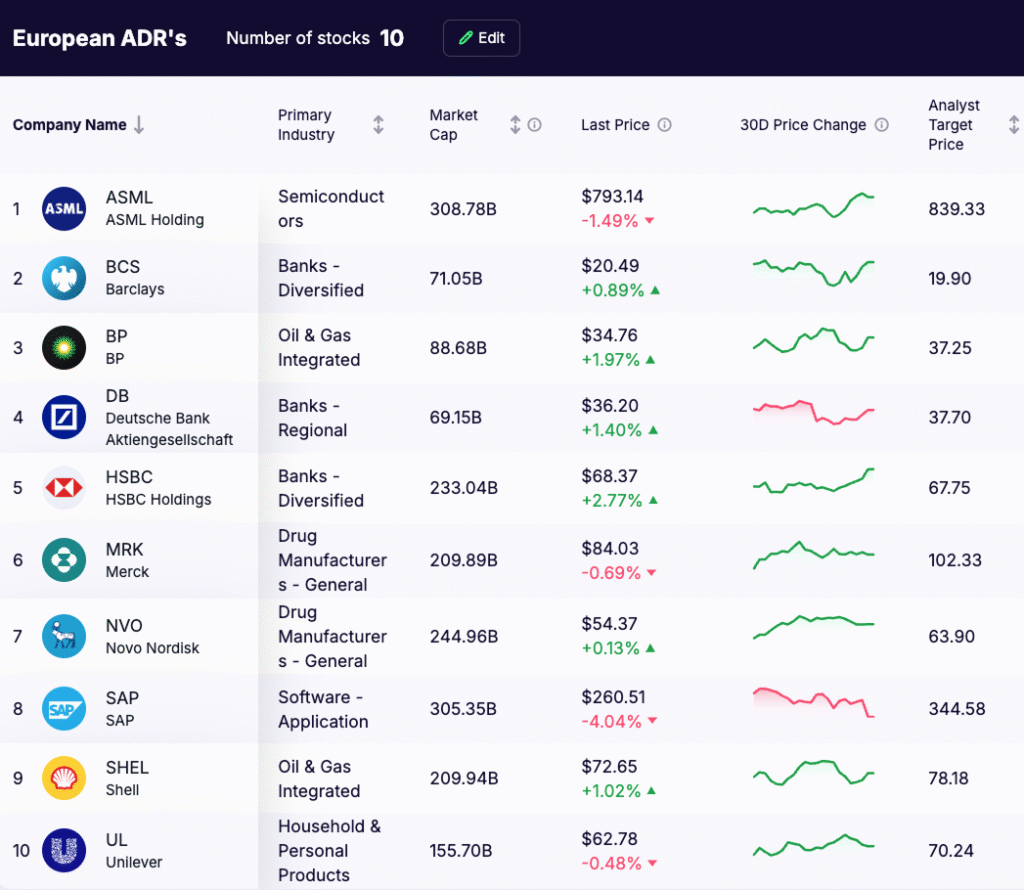 How to Invest in European Stocks - Popular European ADRs