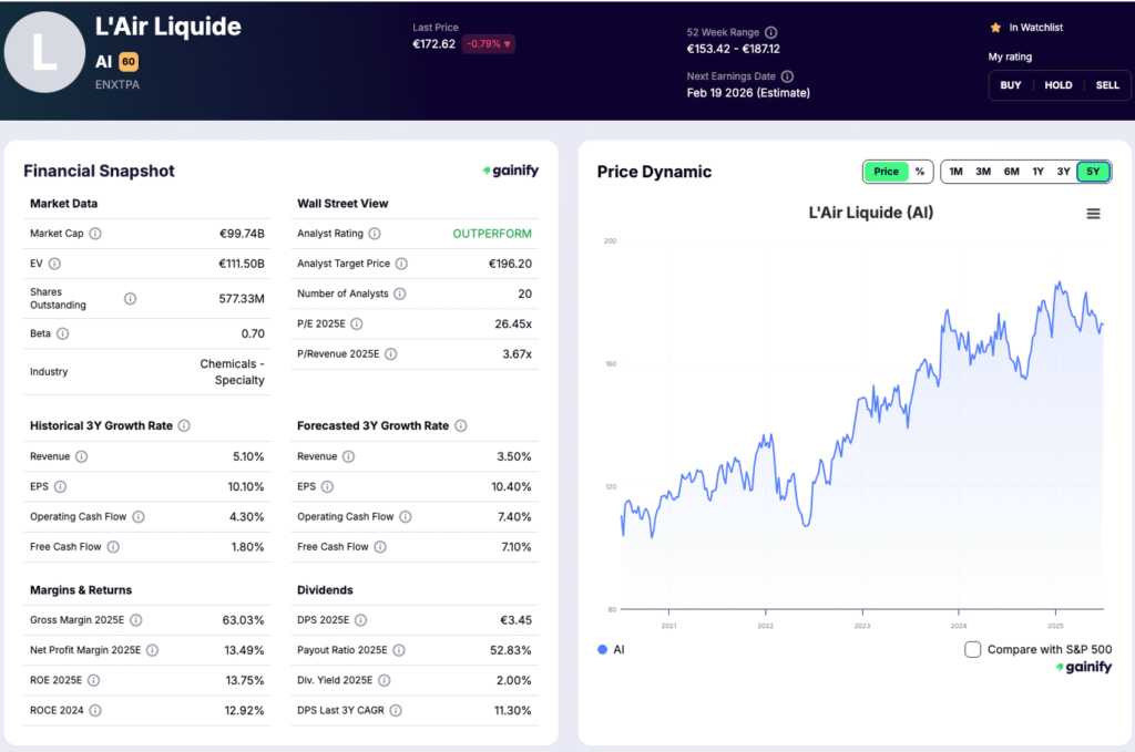 Hydrogen Stocks - Air Liquide (AI)