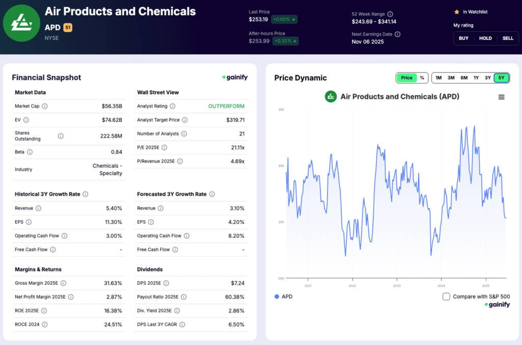 Hydrogen Stocks - Air Products and Chemicals (APD)