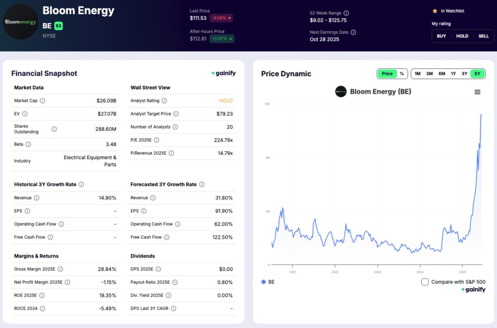 Hydrogen Stocks - Bloom Energy (BE)