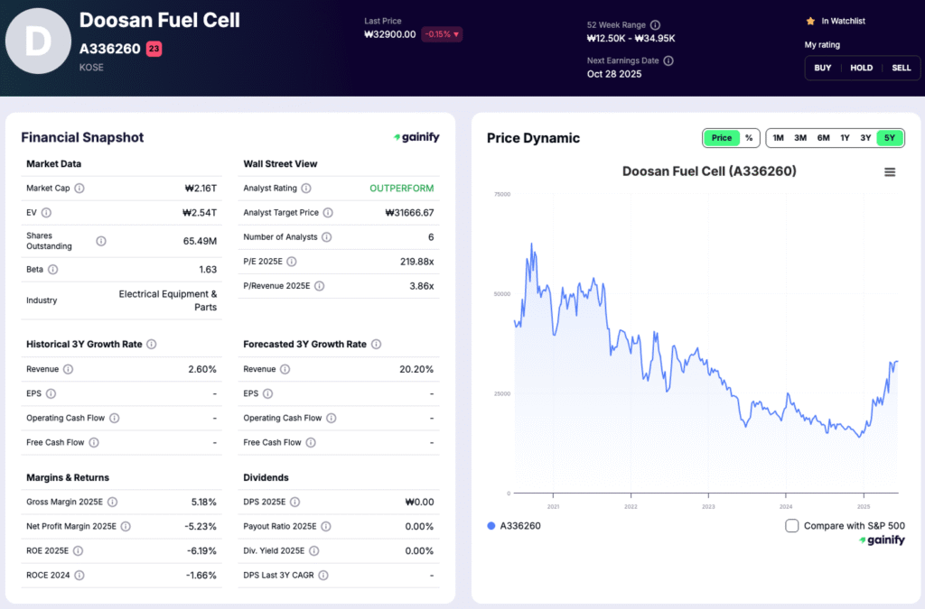 Hydrogen Stocks - Doosan Fuel Cell (336260)