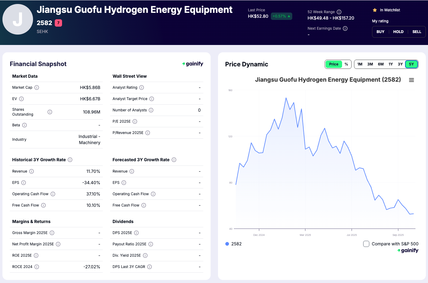 Hydrogen Stocks - Jiangsu Guofu Hydrogen Energy Equipment (2582)