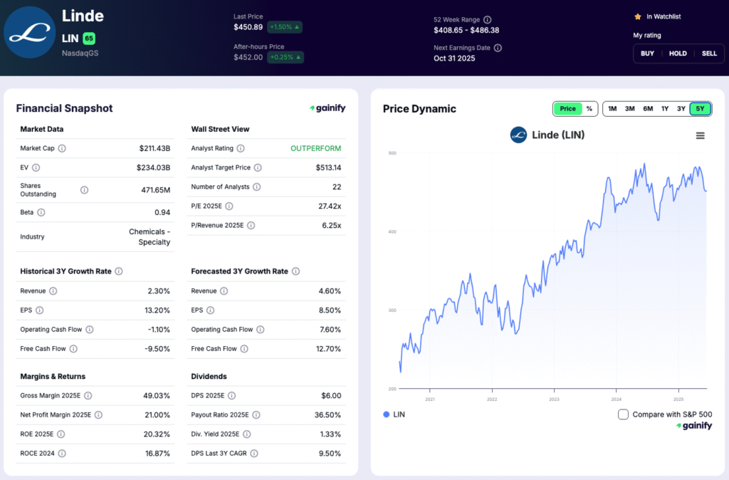 Hydrogen Stocks - Linde (LIN)
