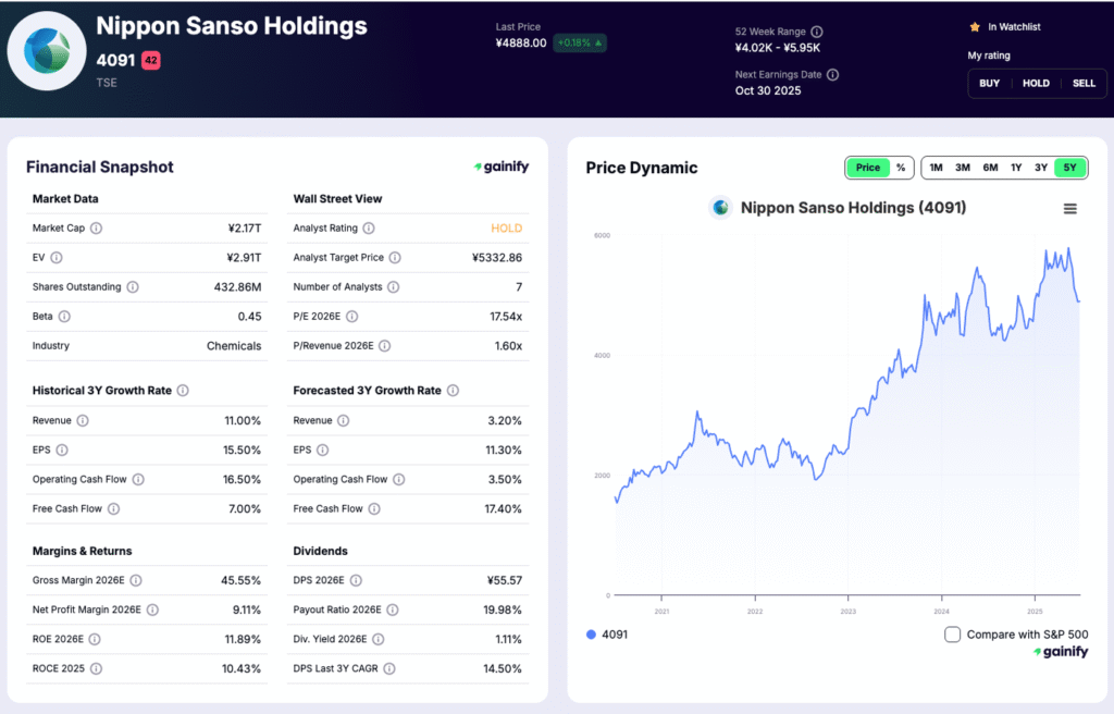Hydrogen Stocks - Nippon Sanso Holdings (4091)