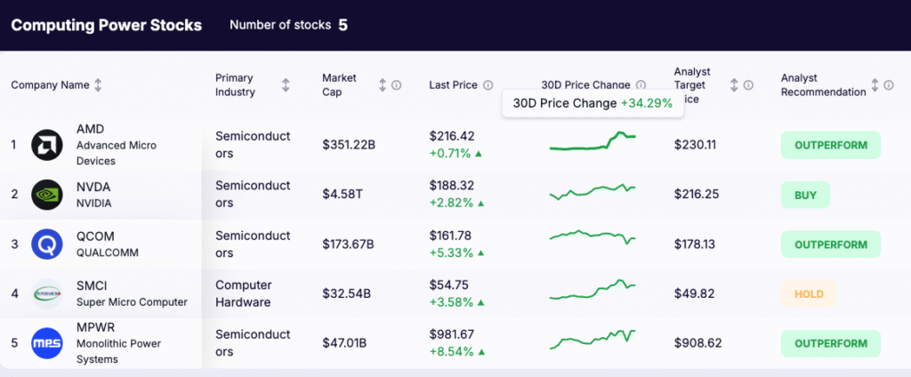 Metaverse Stocks - Computing Power Stocks