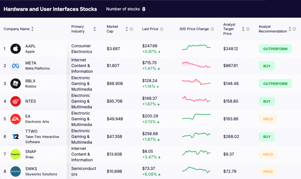 Metaverse Stocks - Hardware and User Interfaces Stocks