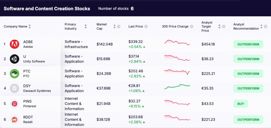 Metaverse Stocks - Software and Content Creation Stocks