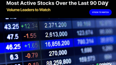 Most Active Stocks
