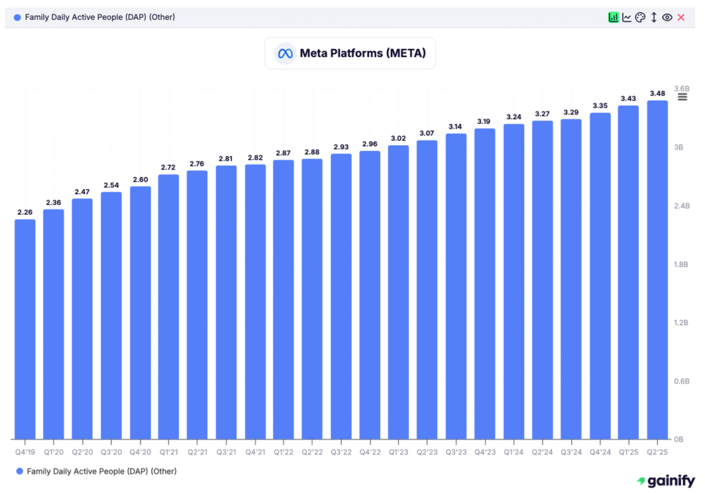 Social Media Stocks - Meta Platforms (META)