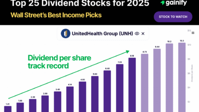Top 25 Dividend Stocks