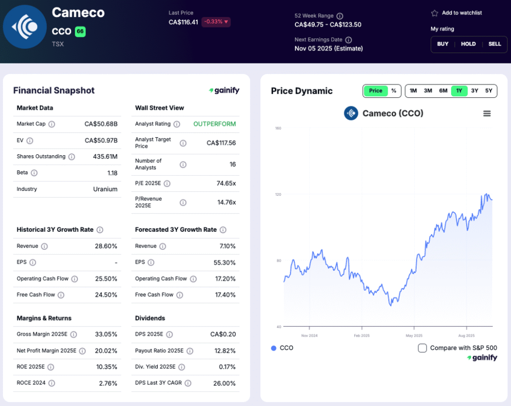 Uranium Mining Stocks - Cameco (CCJ, CCO.TO)