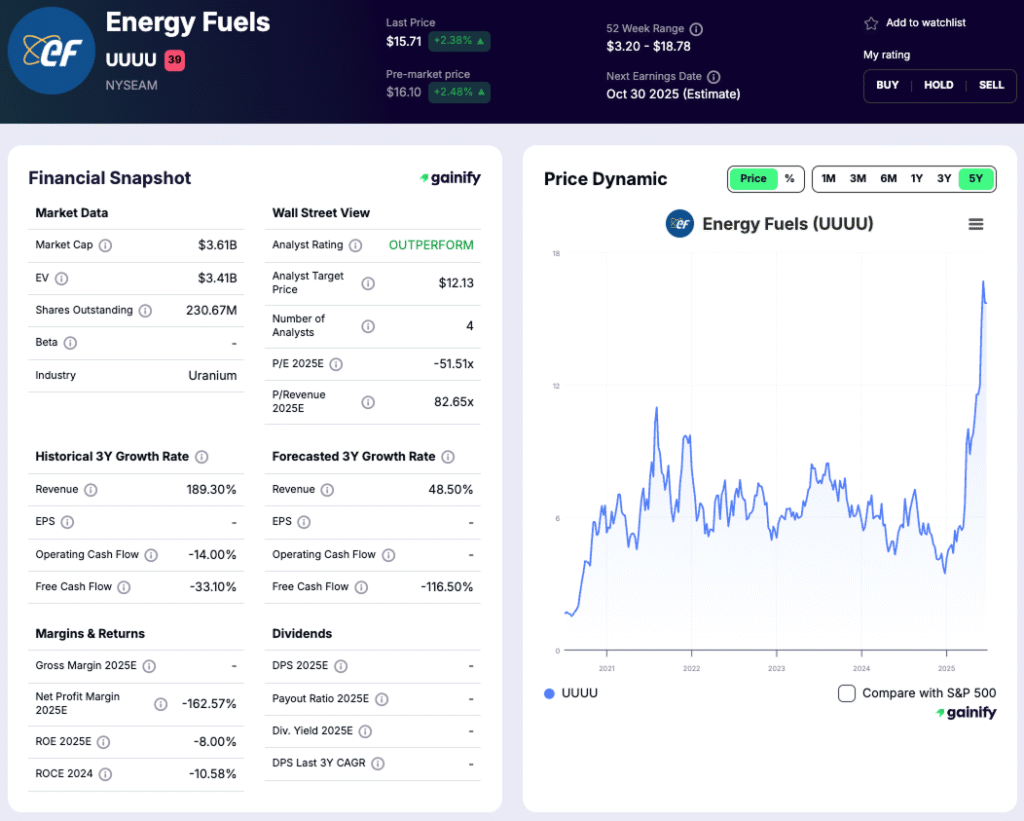 Uranium Mining Stocks - Energy Fuels (UUUU)