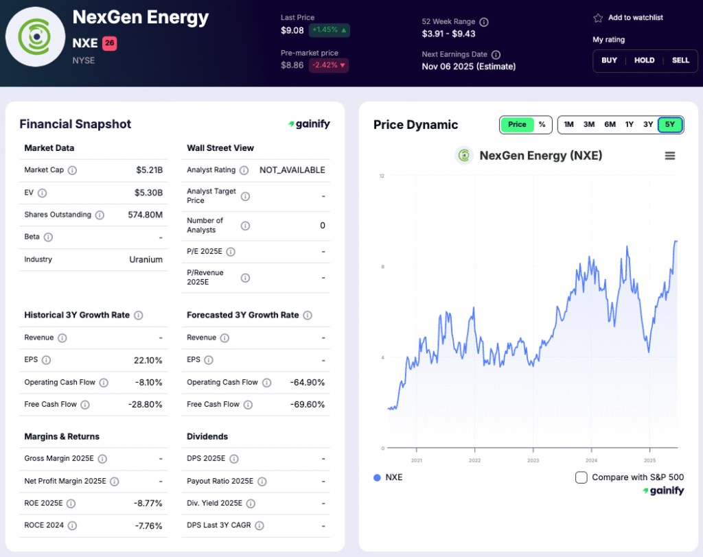 Uranium Mining Stocks - NexGen Energy (NXE, NXE.TO)