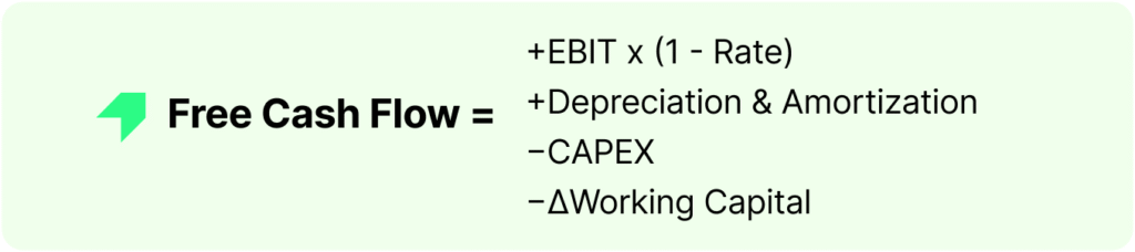 What is DCF - Forecasting Free Cash Flow