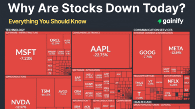 Why Are Stocks Down Today