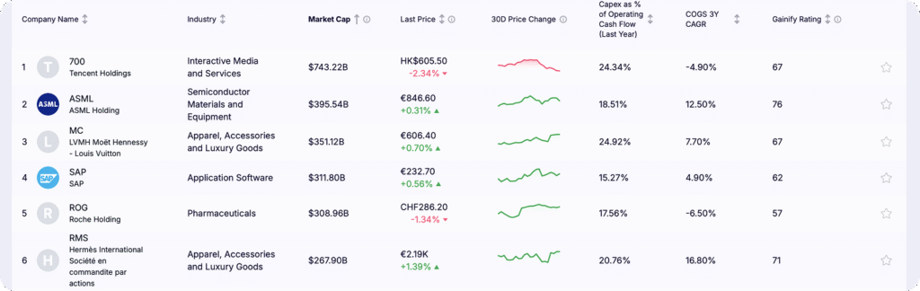 best stock screeners -  Gainify.io - Pre-Built Screeners for Instant Results