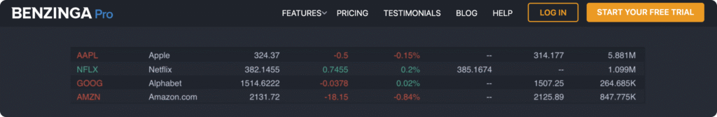 best stock watchlist app - Benzinga Pro