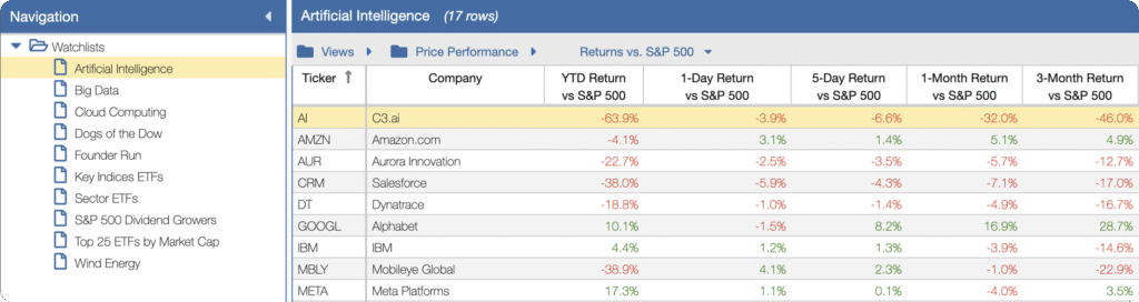 best stock watchlist app - Stock Rover