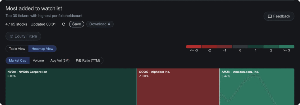 best stock watchlist app - Yahoo Finance