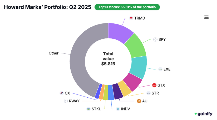 best value stocks - Howard Marks