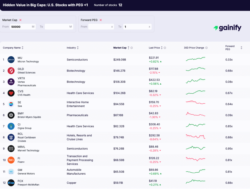 best value stocks - stock screener