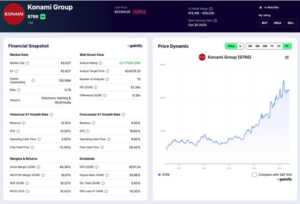 Konami Group (9766 JP)