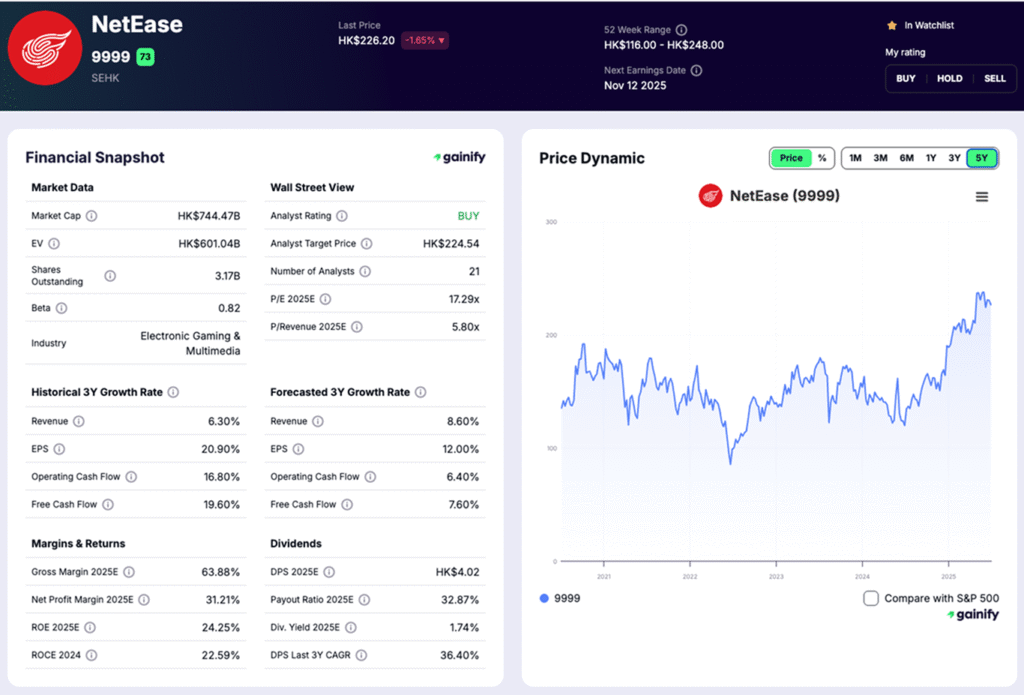 gaming stocks - NetEase (9999 HK)