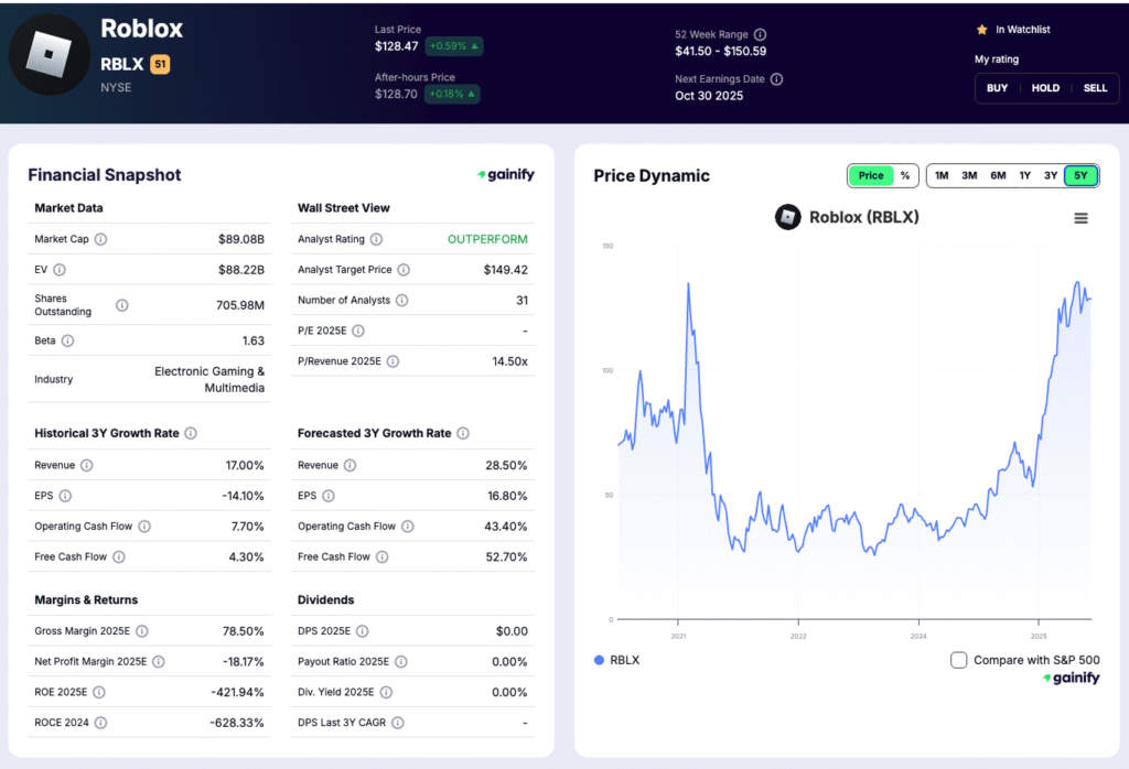 gaming stocks - Roblox (RBLX US)