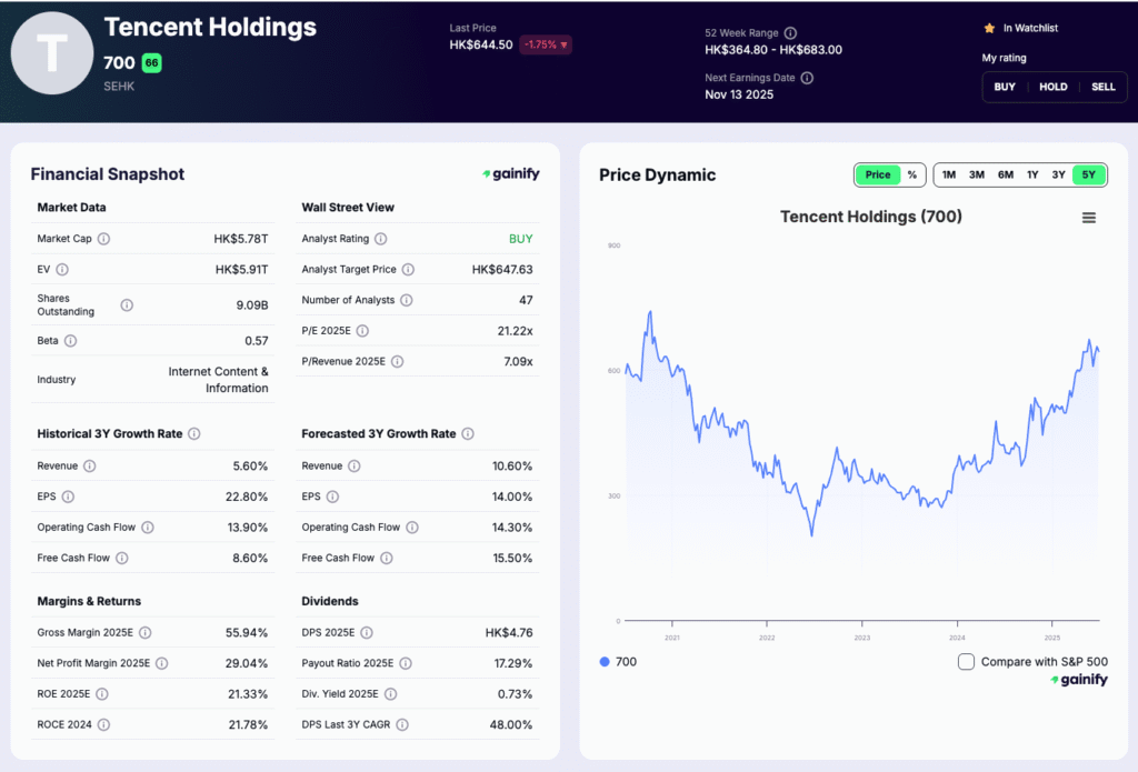 gaming stocks - Tencent Holdings (700 HK)