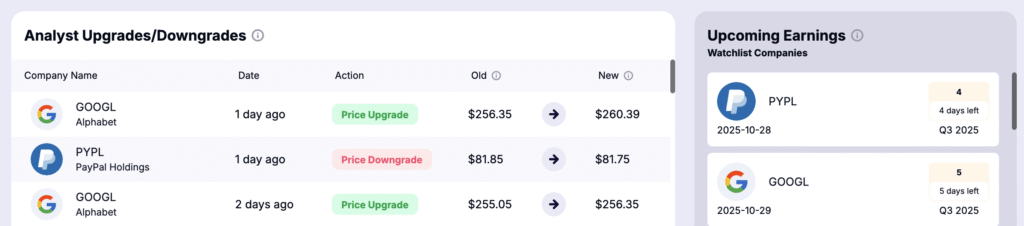 gurufocus alternatives - gainify - Smart Watchlist Management