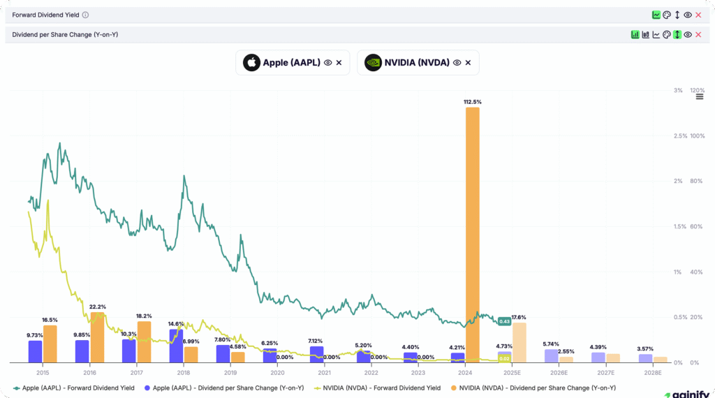 gurufocus alternatives - gainify.io - Custom Charting