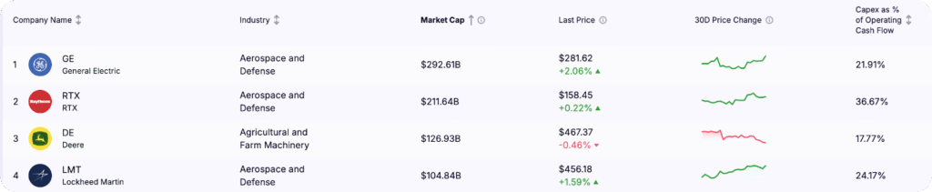 gurufocus alternatives - gainify.io - Customized Screening