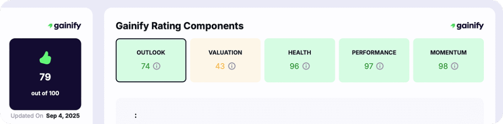 gurufocus alternatives - gainify.io - Gainify Rating System