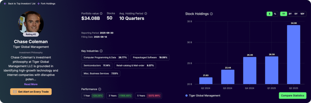 gurufocus alternatives - gainify.io - Top Investor Tracking