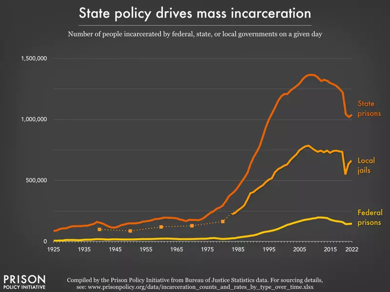 private prison stocks - Key Trends