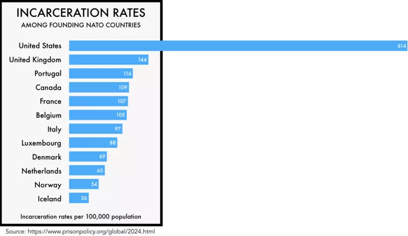 private prison stocks - U.S. Prison Trends