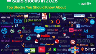 saas stocks