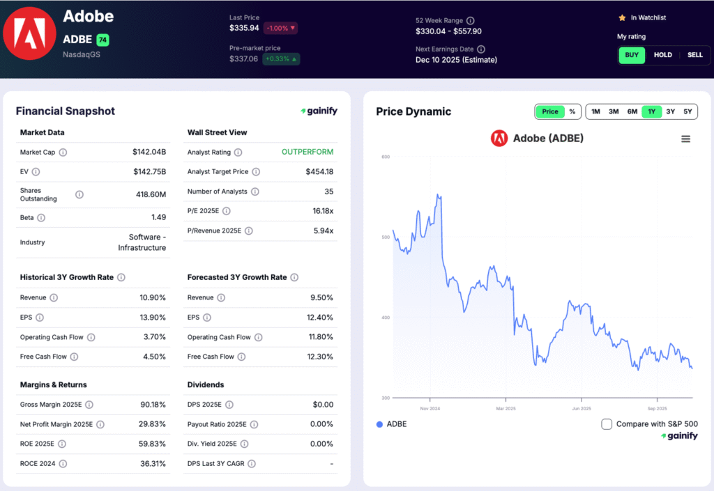 saas stocks - Adobe (ADBE)