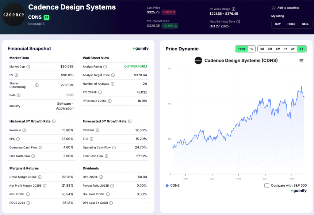 saas stocks - Cadence Design Systems (CDNS)