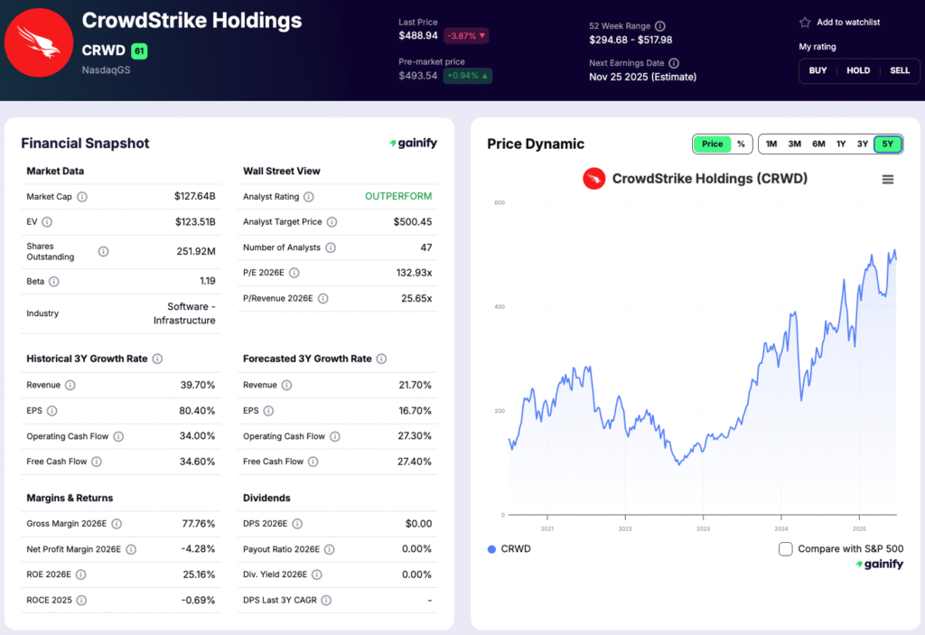 saas stocks - CrowdStrike (CRWD)